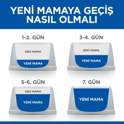 Hill's SCIENCE PLAN Light Yetişkin Büyük Irk Tavuklu Köpek Maması 14 kg