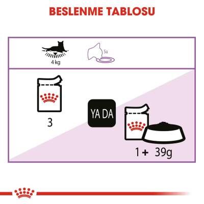 Royal Canin Sterilised In Jelly Kısırlaştırılmış Kediler İçin Konserve 85 gr