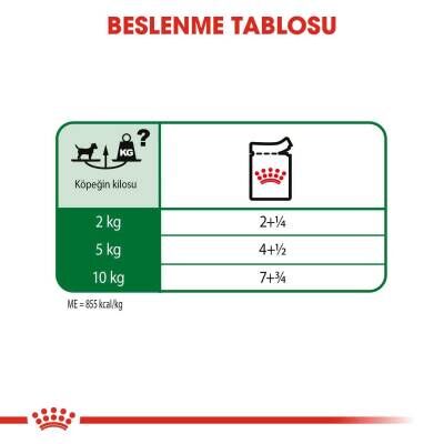 Royal Canin Mini Adult Küçük Irk Yetişkin Köpek Konservesi 85 gr