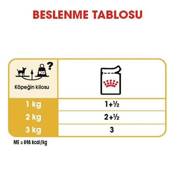Royal Canin Chihuahua Adult Yaş Köpek Maması 85gr