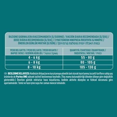 Purina One Sığır Etli Kısırlaştırılmış Kedi Maması 1,5 kg