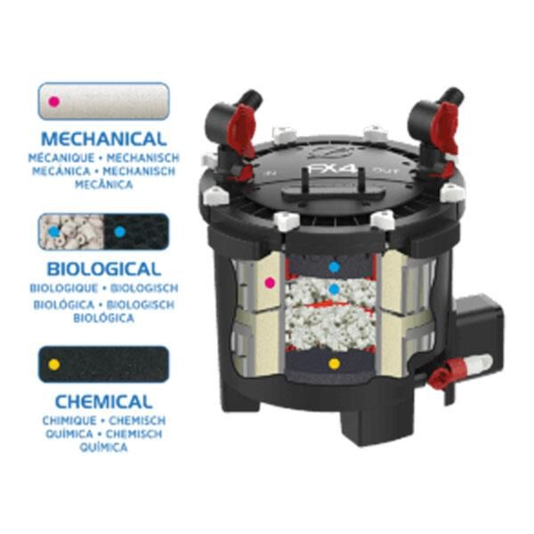 Fluval FX4 Akvaryum Dış Filtre 2650 L/S