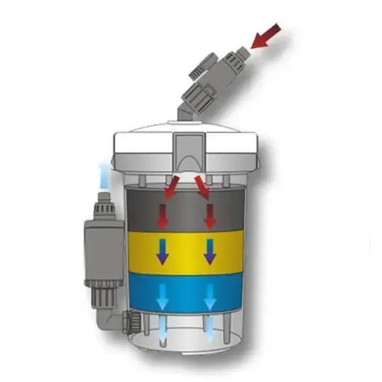 Sunsun 603B Dış Filtre 400 LT/H 6W