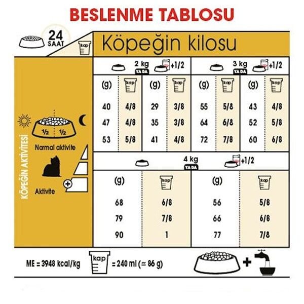 Royal Canin Yorkshire Terrier Yetişkin Köpek Maması 1,5 Kg