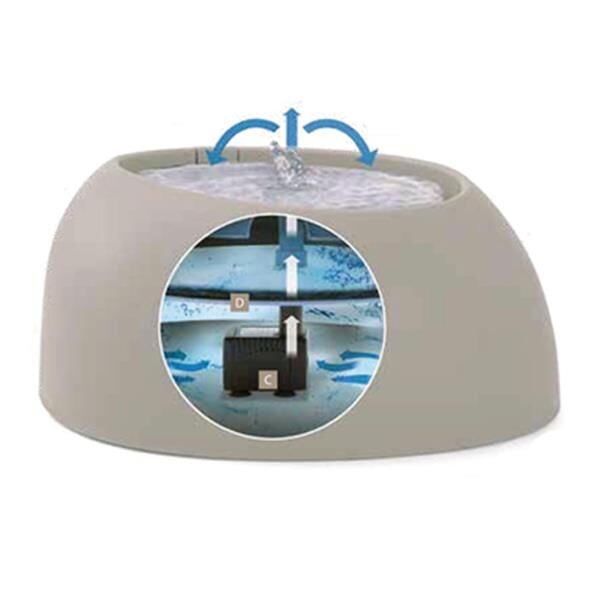 Imac Pet Fountain Otomatik Kedi Köpek Su Kabı Mavi 220V