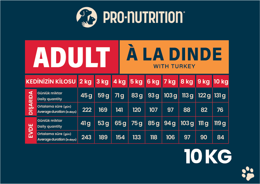 Pro Nutrition Prestige Adult Yetişkin Hindili Kedi Maması 10Kg