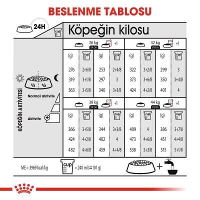 Royal Canin Ccn Maxi Dermacomfort Yetişkin Köpek Maması 12 kg