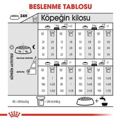 Royal Canin CCN Mini Sterilised Kısırlaştırılmış Yetişkin Köpek Maması 3 kg