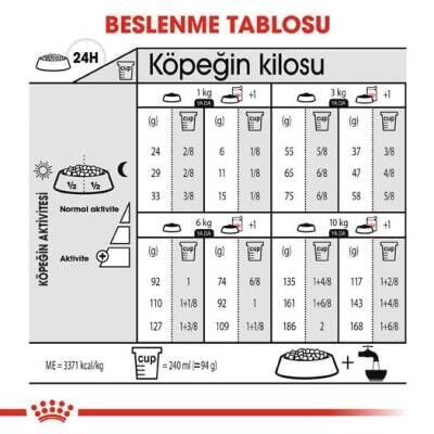 Royal Canin Mini Light Küçük Irk Köpekler İçin Diyet Mama 3 kg