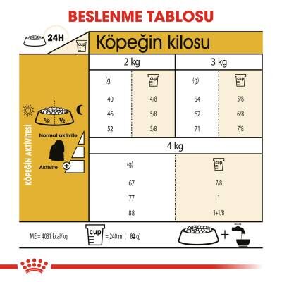 Royal Canin Maltese Terrier Adult Köpek Maması 1,5 kg