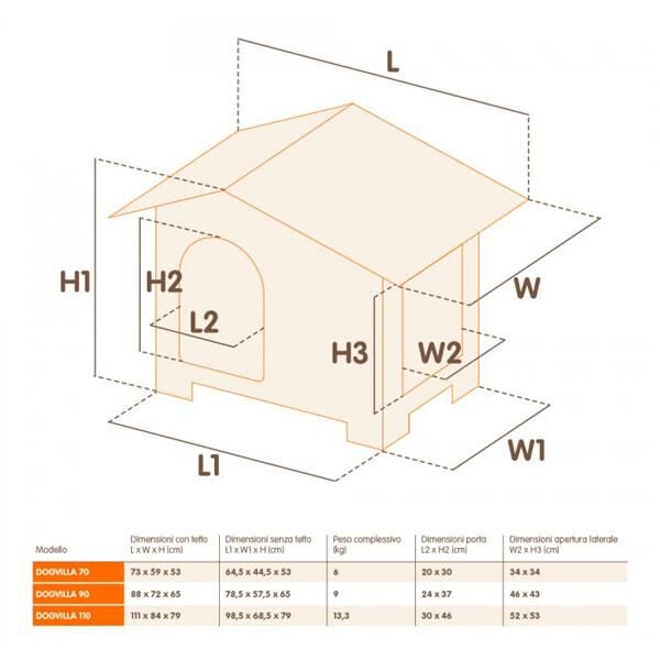 Ferplast Dog Villa 110 Plus Köpek Kulübesi