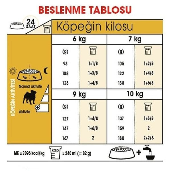 Royal Canin Pug Yetişkin Köpek Maması 1,5 Kg