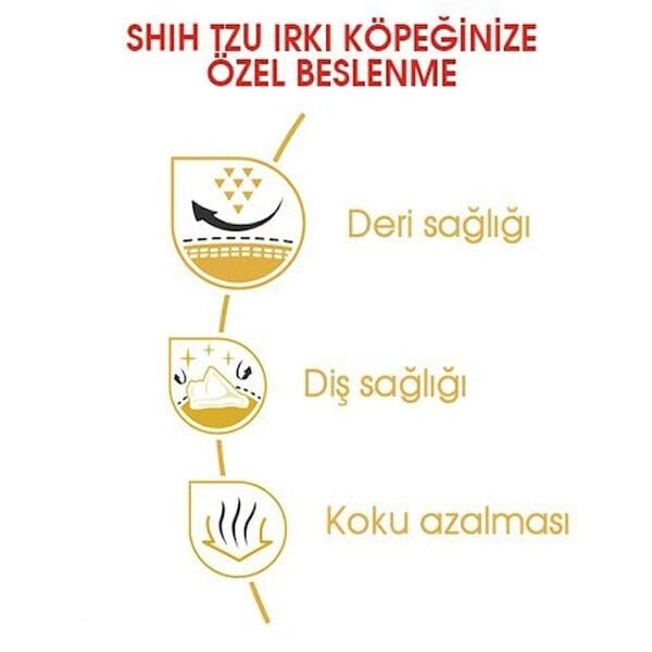 Royal Canin Adult Shih Tzu Yetişkin Köpek Maması 1,5Kg