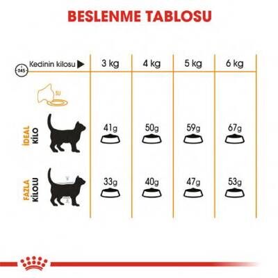 Royal Canin Hair & Skin Hassas Tüylü Kediler İçin Mama 2 kg