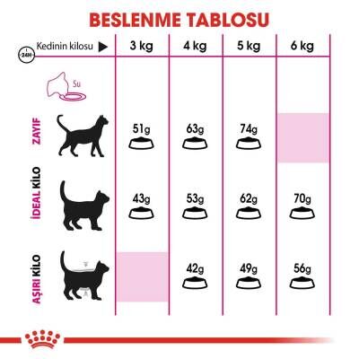 Royal Canin Exigent 35/30 Seçici Kedilere Özel Mama 4 kg