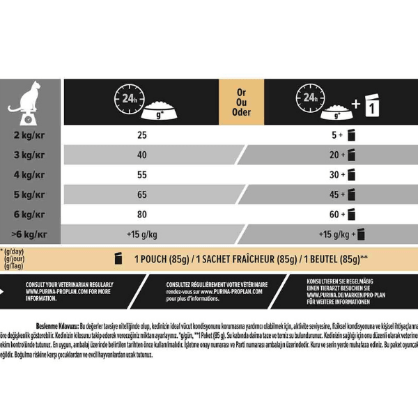 Pro Plan Sterilised Somonlu Kedi Maması 10+2 kg
