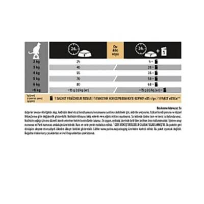 Pro Plan Delicate Hassas ve Seçici Yetişkin Kediler İçin Kuzu Etli Kedi Maması 3 kg