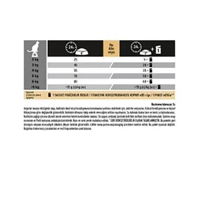 Pro Plan Delicate Hassas ve Seçici Yetişkin Kediler İçin Kuzu Etli Kedi Maması 3 kg