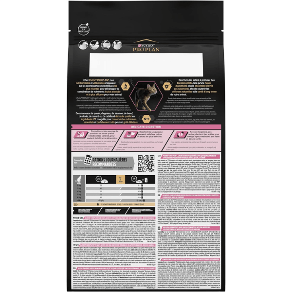 Pro Plan Adult Delicate Kuzulu Yetişkin Kedi Maması 1,5Kg