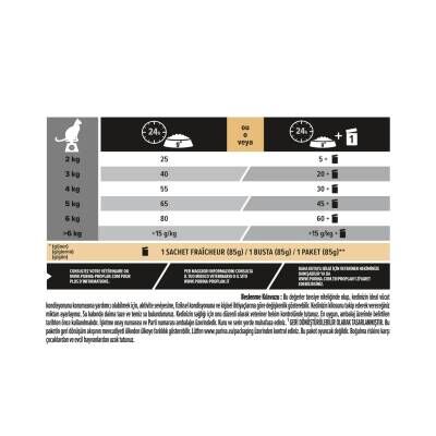 Pro Plan Sterilised Kısırlaştırılmış Kediler İçin Hindili Kedi Maması 3 kg